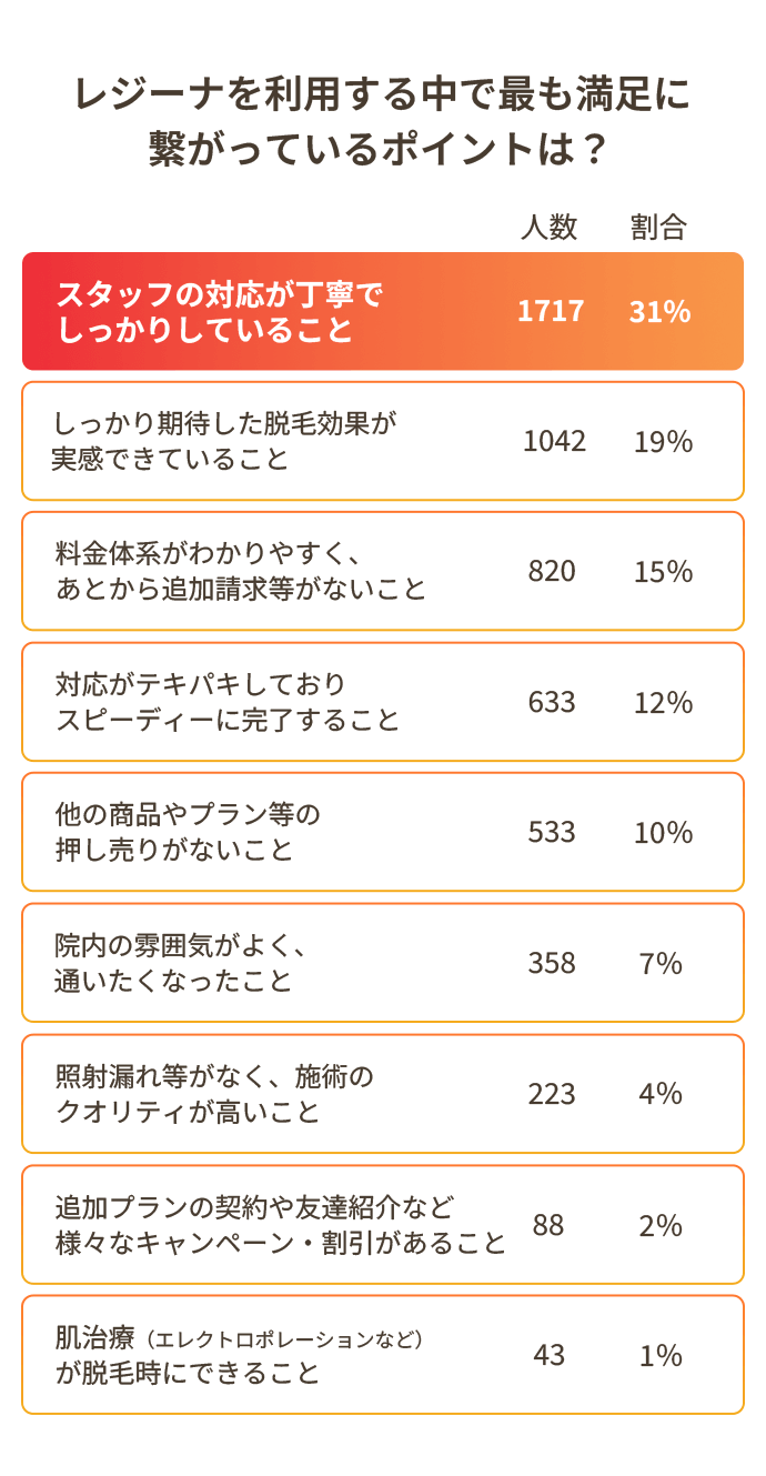 料金・サービス・通いやすさへのこだわり